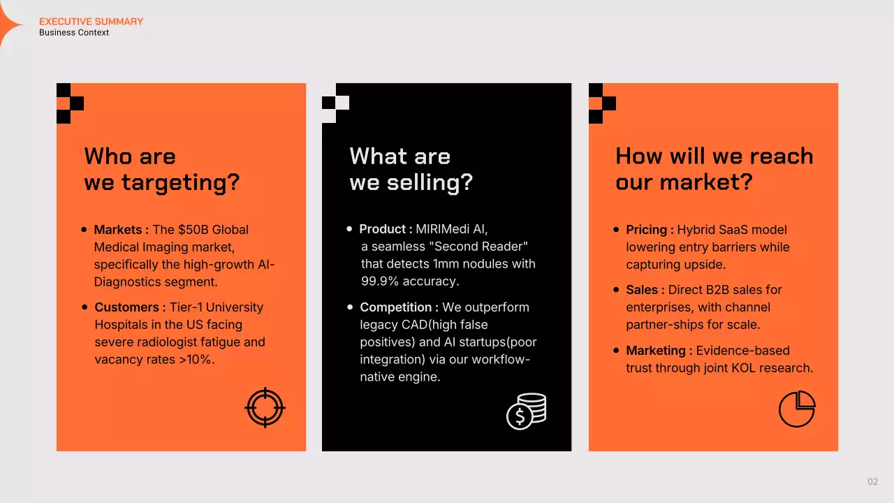 오렌지 모던 GTM 전략 프레젠테이션