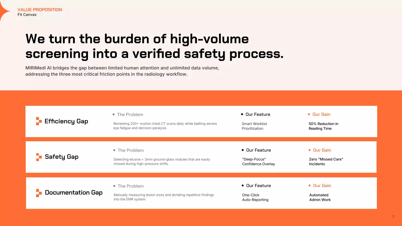 오렌지 모던 GTM 전략 프레젠테이션