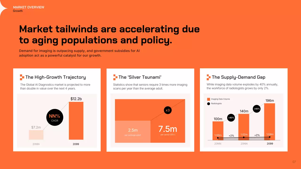 오렌지 모던 GTM 전략 프레젠테이션