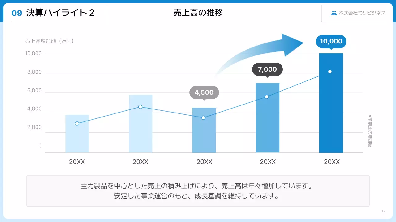 報告・共有のテンプレート例 40
