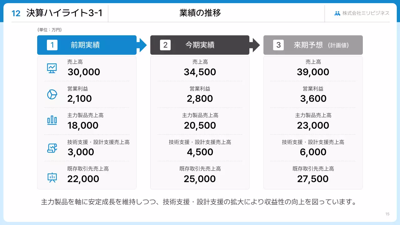 報告・共有のテンプレート例 43
