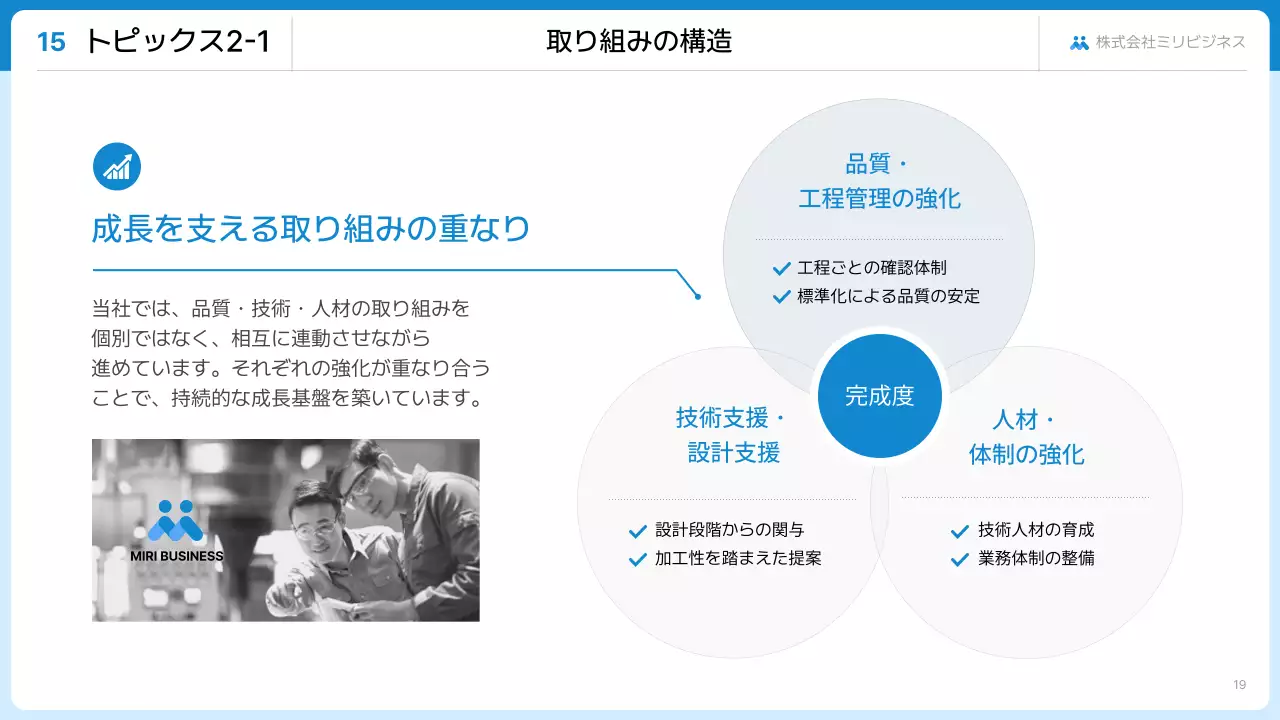 報告・共有のテンプレート例 47