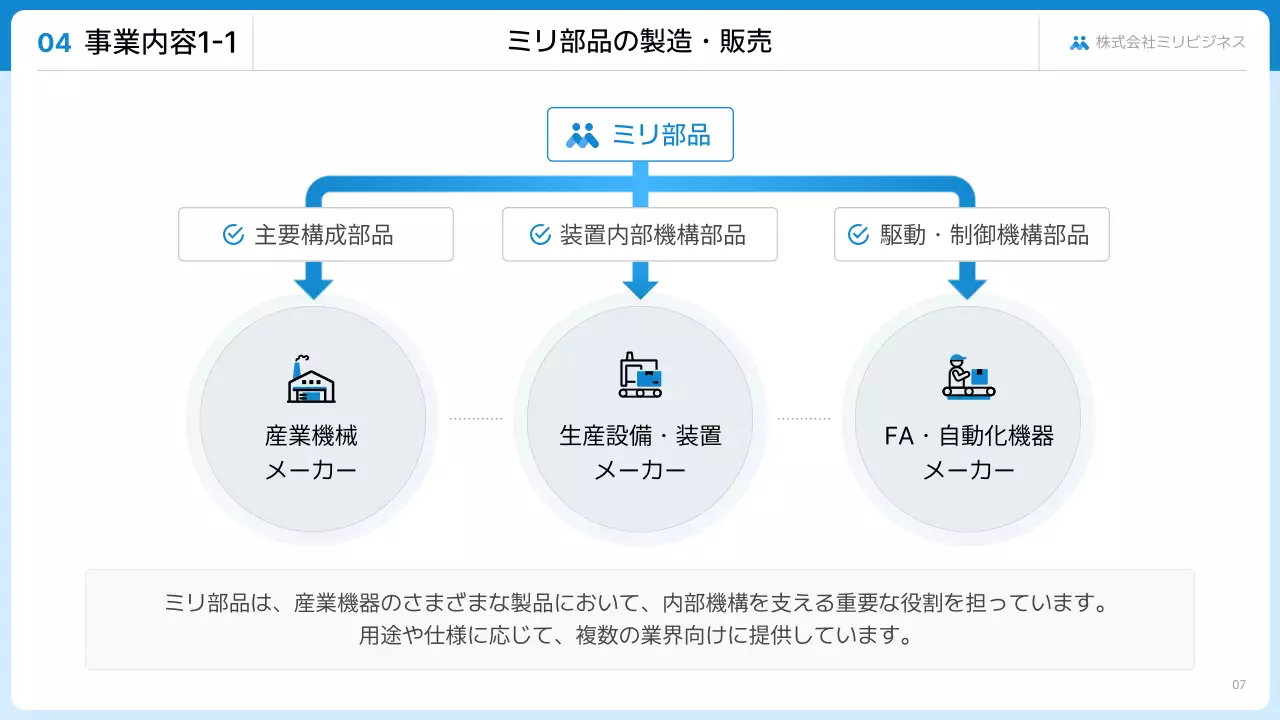 報告・共有のテンプレート例 35