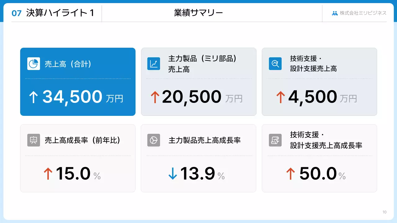 報告・共有のテンプレート例 38