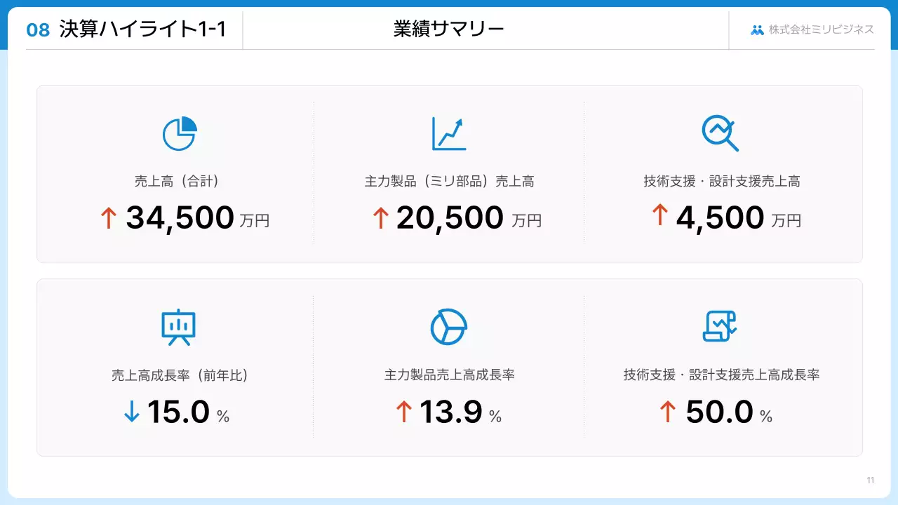 報告・共有のテンプレート例 39