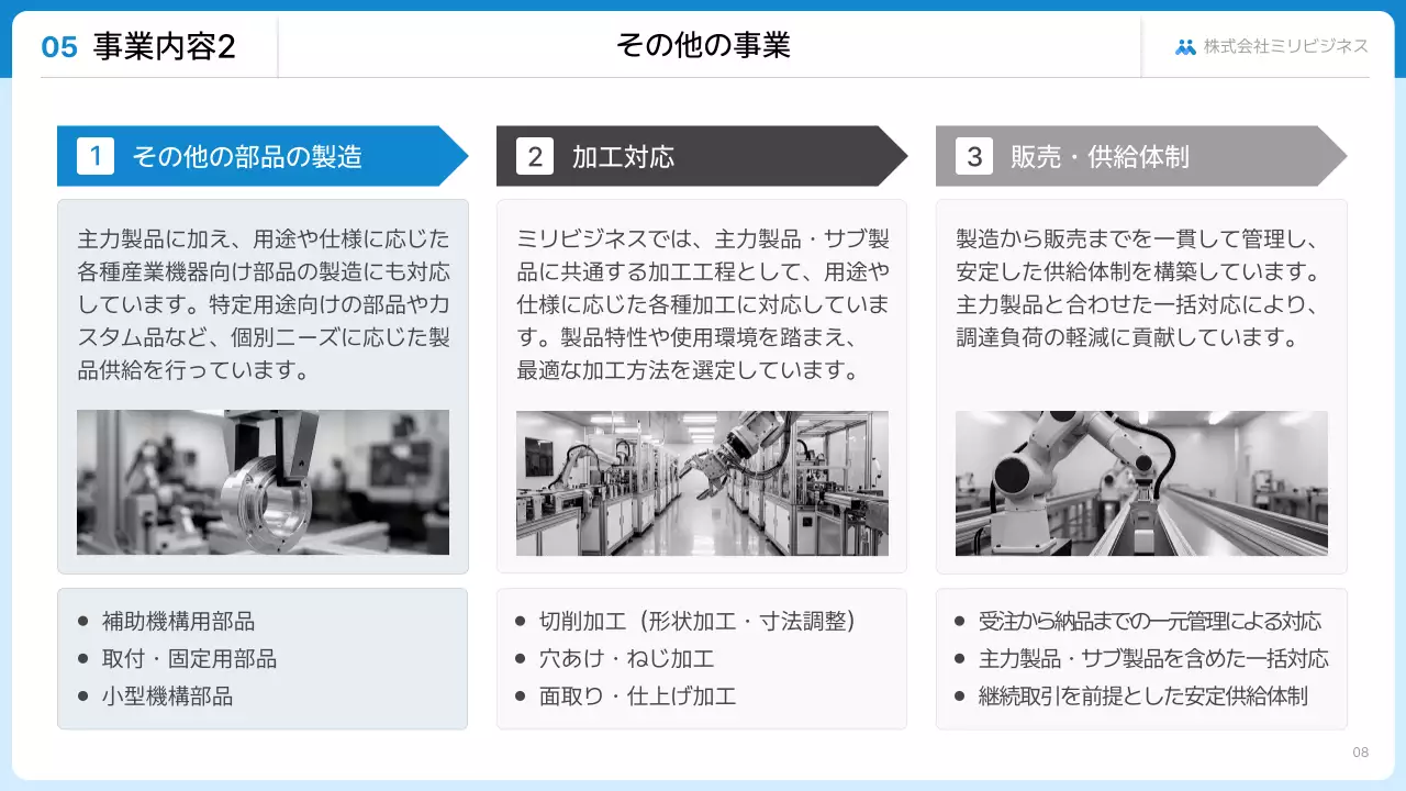 報告・共有のテンプレート例 36