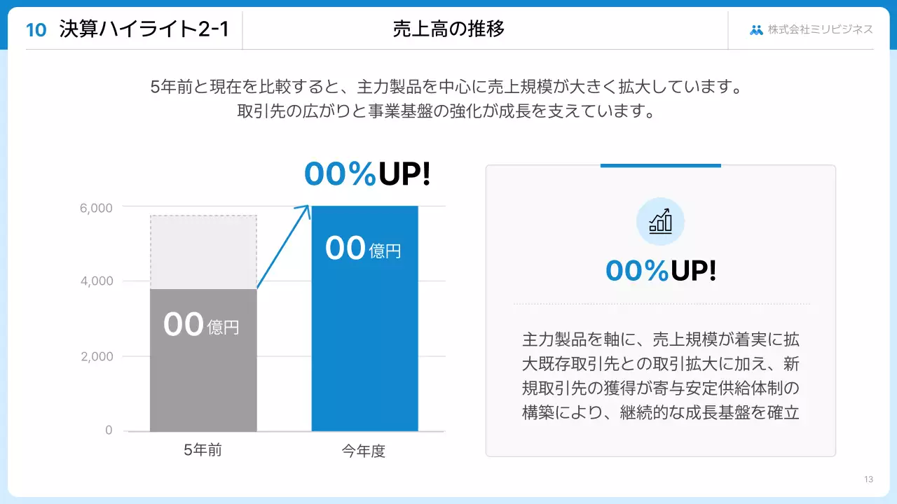 報告・共有のテンプレート例 41