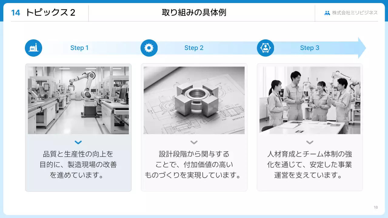 報告・共有のテンプレート例 46