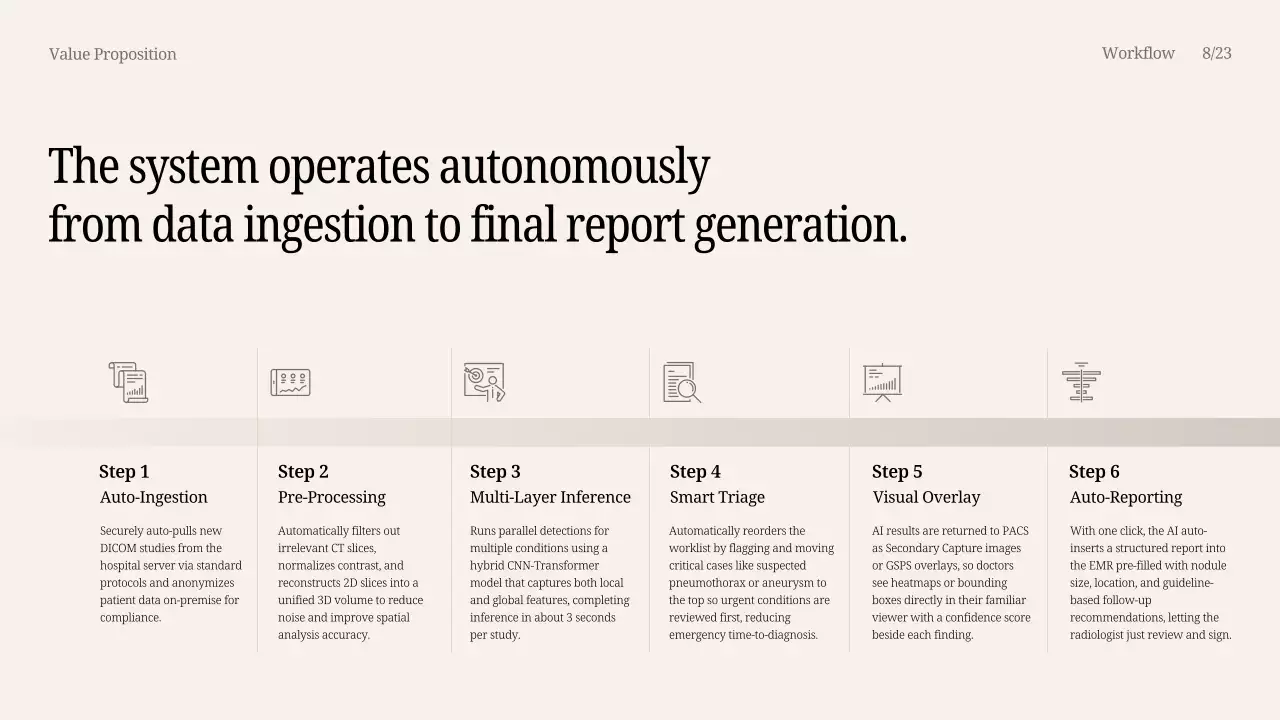 베이지색 모던 AI 제품 프레젠테이션