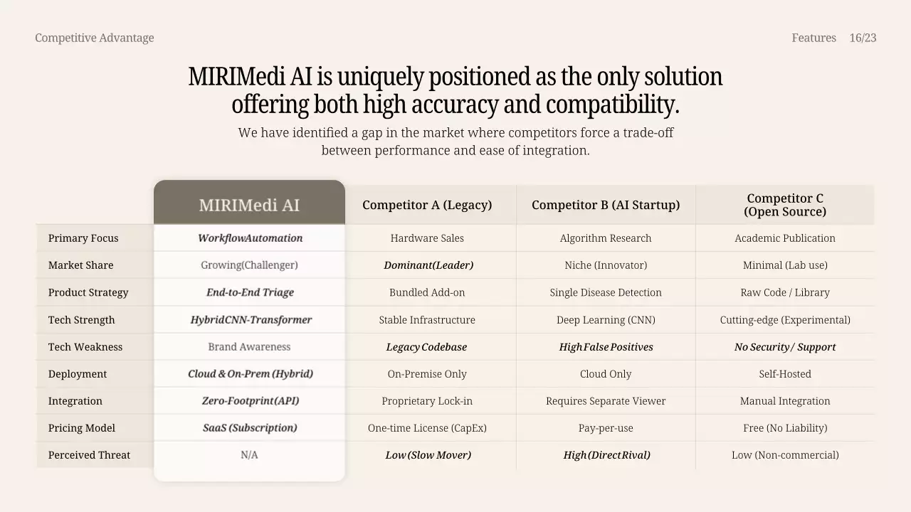 베이지색 모던 AI 제품 프레젠테이션