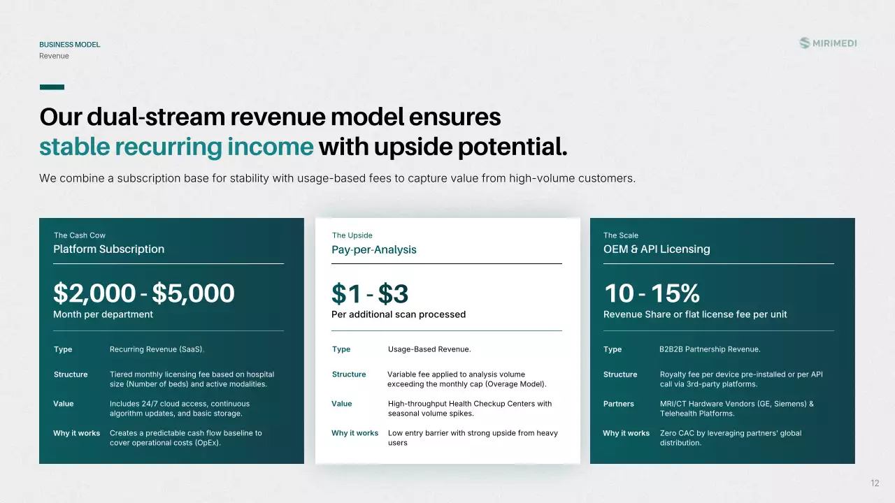 친환경 현대 방사선학 프레젠테이션