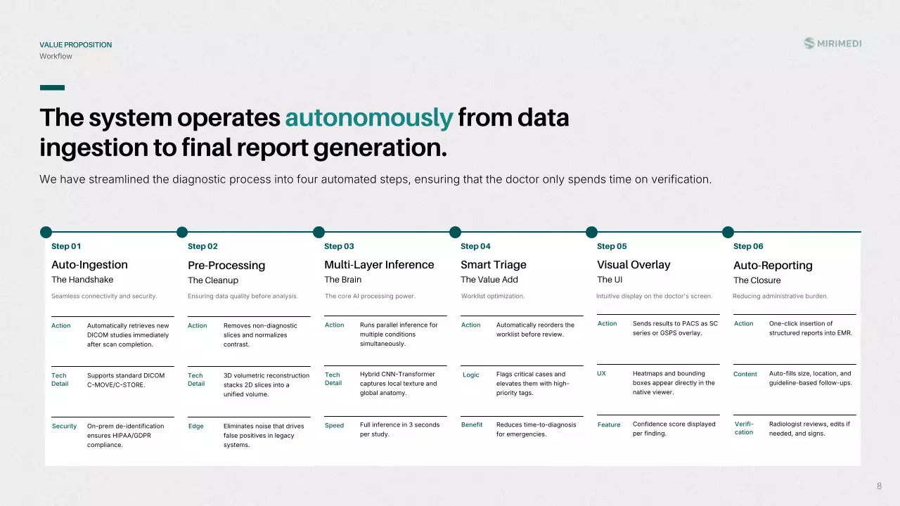 친환경 현대 방사선학 프레젠테이션