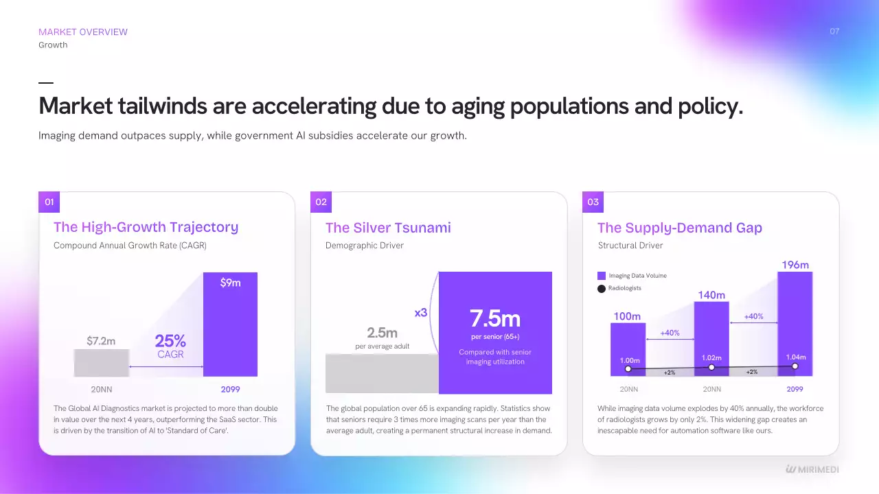 블루 모던 비즈니스 프레젠테이션