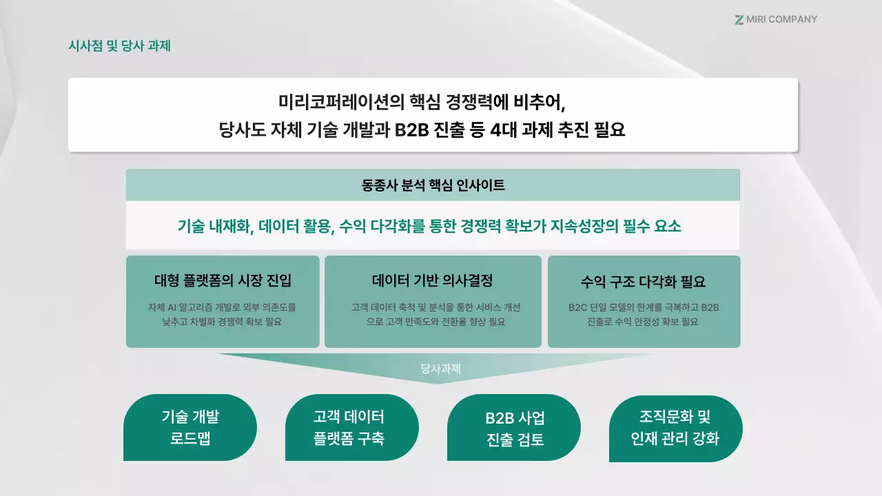 회색 깔끔 동종사 분석 보고서