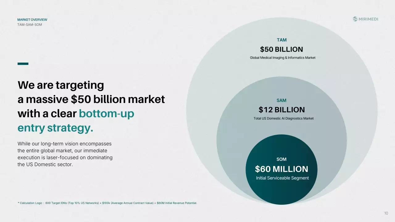 친환경 현대 방사선학 프레젠테이션