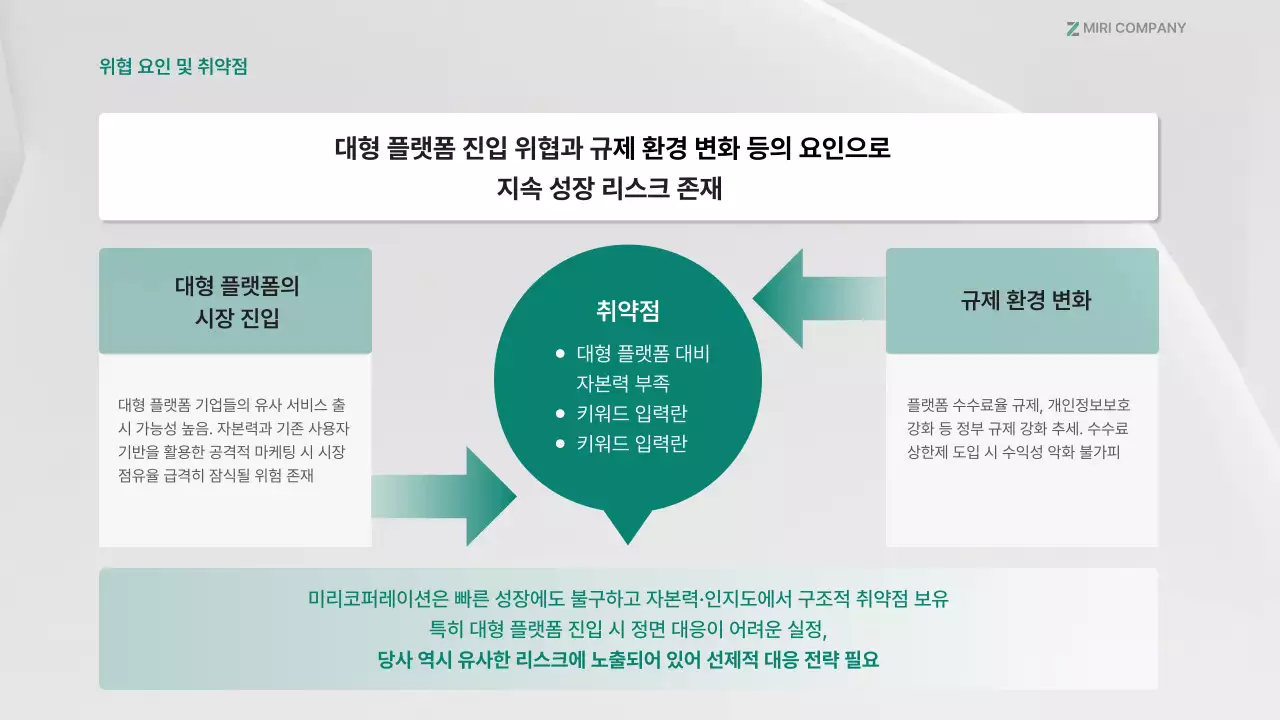 회색 깔끔 동종사 분석 보고서