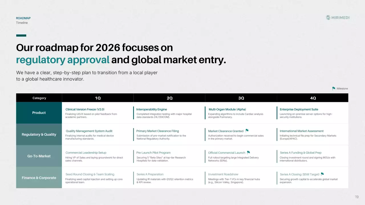 친환경 현대 방사선학 프레젠테이션