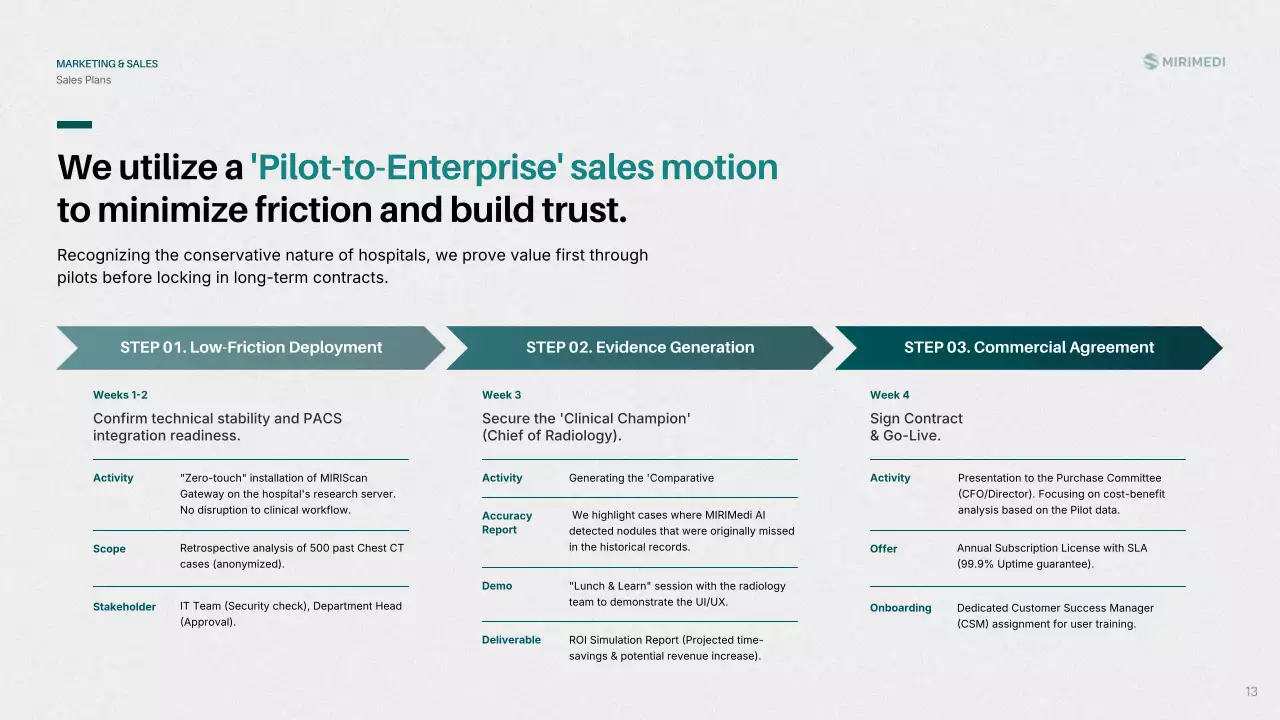 친환경 현대 방사선학 프레젠테이션