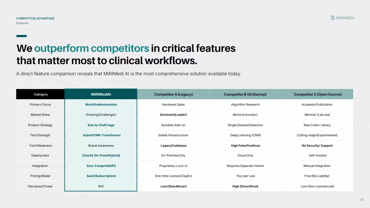친환경 현대 방사선학 프레젠테이션