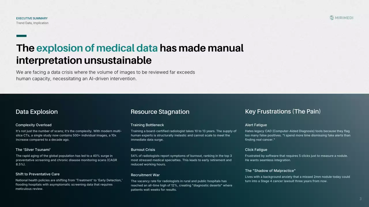 친환경 현대 방사선학 프레젠테이션