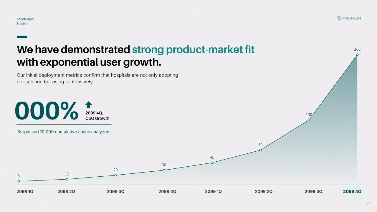 친환경 현대 방사선학 프레젠테이션
