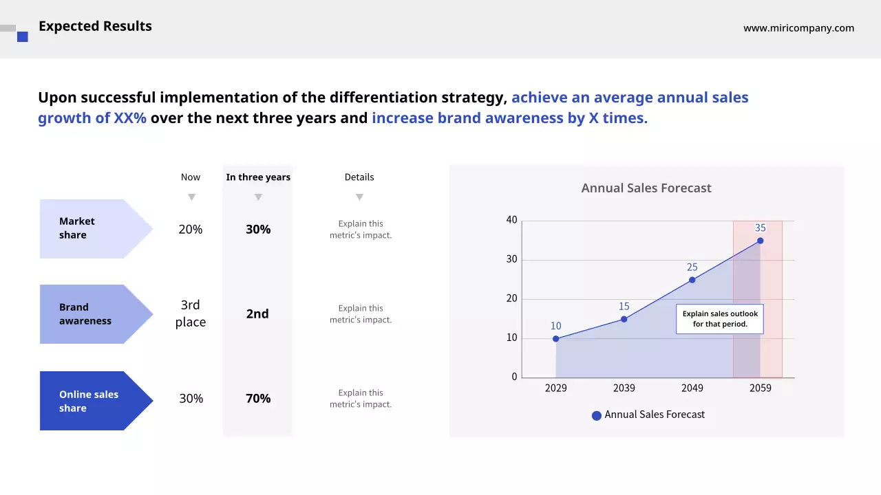 블루 클린 사업 계획