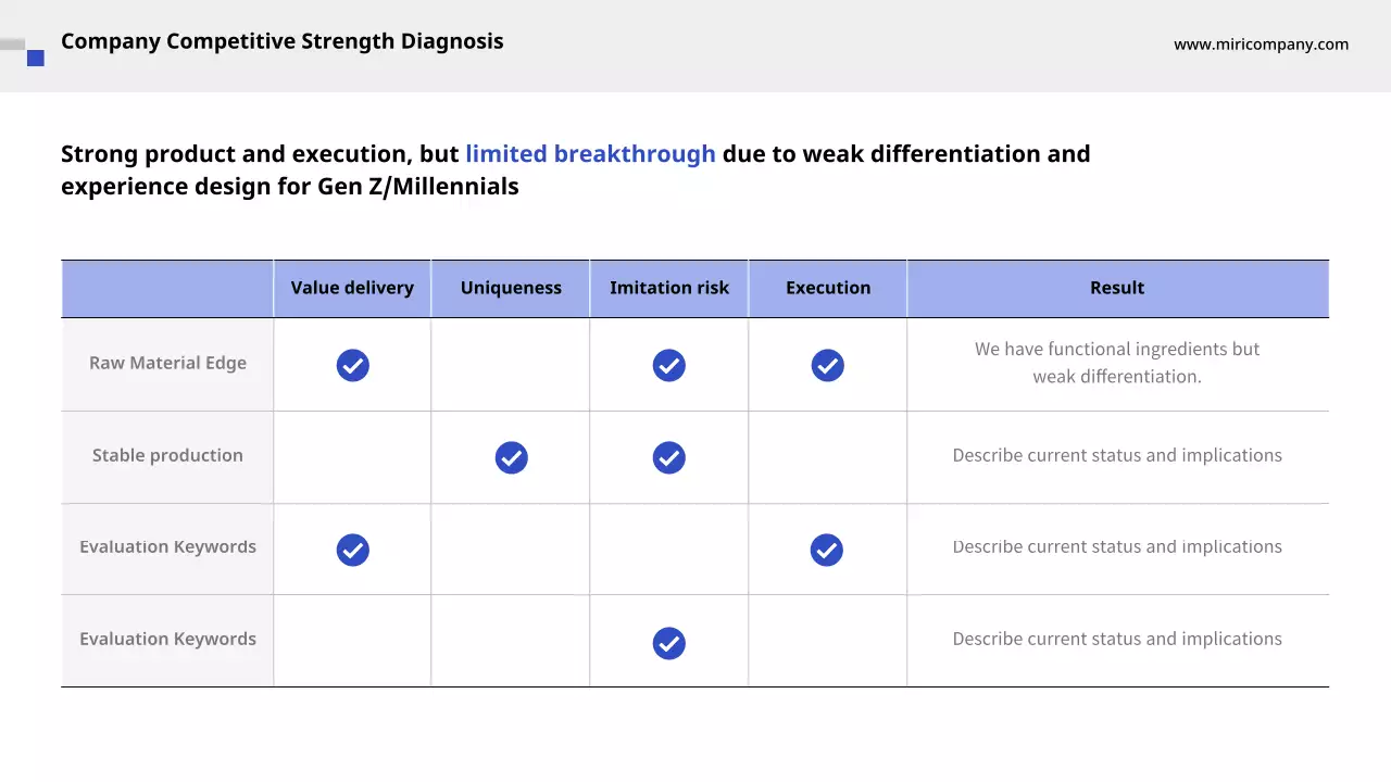 블루 클린 사업 계획