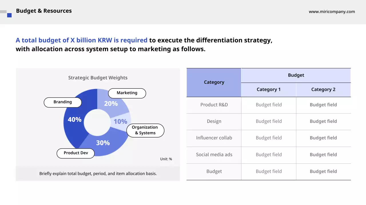 블루 클린 사업 계획