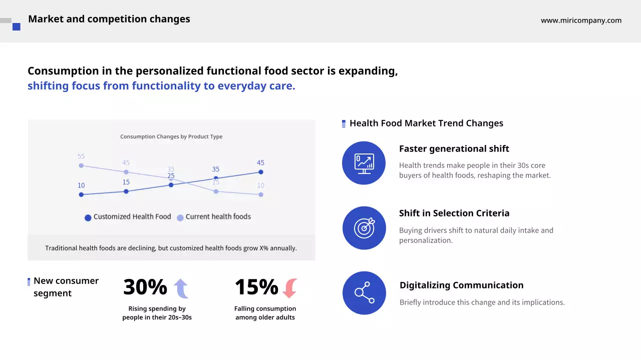 블루 클린 사업 계획