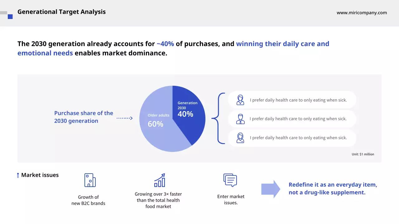 블루 클린 사업 계획
