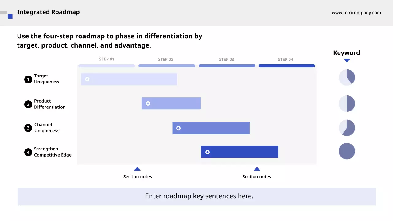 블루 클린 사업 계획