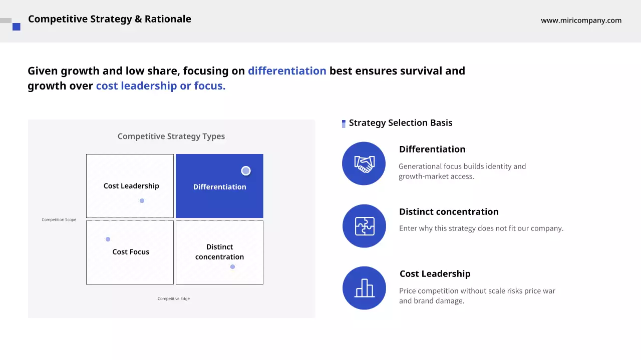 블루 클린 사업 계획