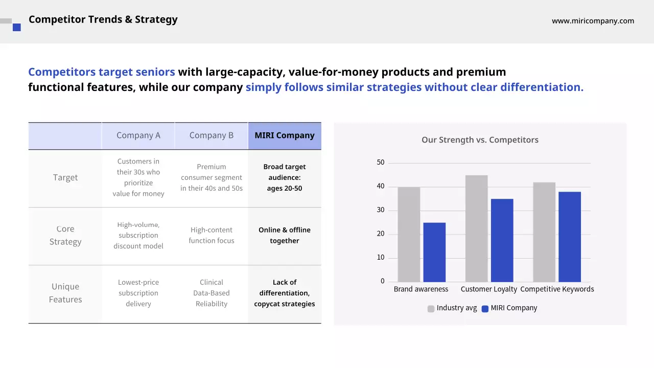블루 클린 사업 계획