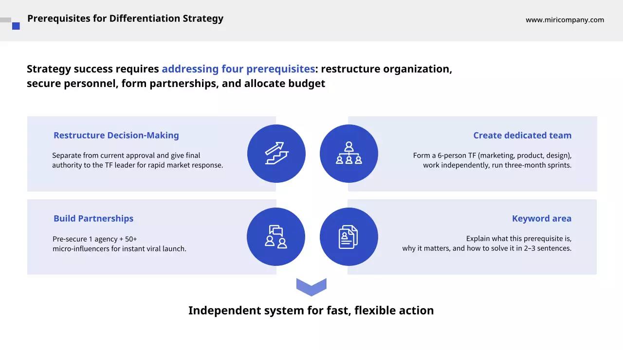 블루 클린 사업 계획