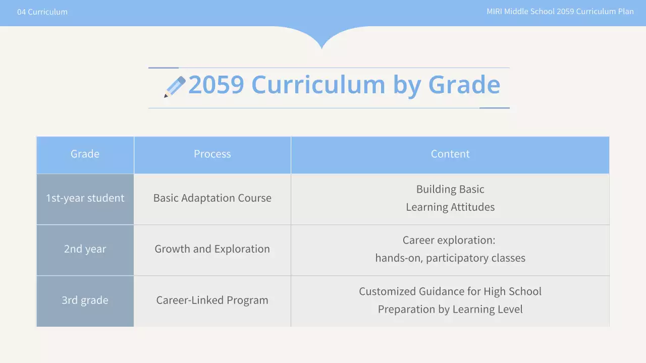 블루 미니멀 교육 계획