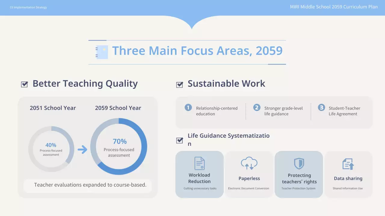 블루 미니멀 교육 계획