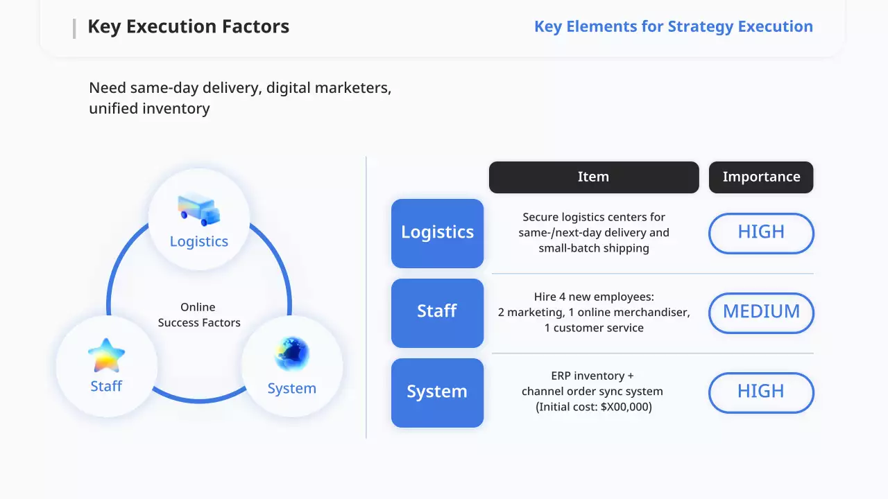 블루 모던 비즈니스 플랜