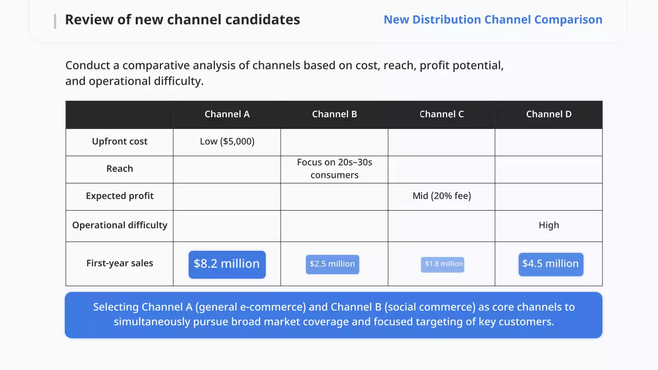 블루 모던 비즈니스 플랜