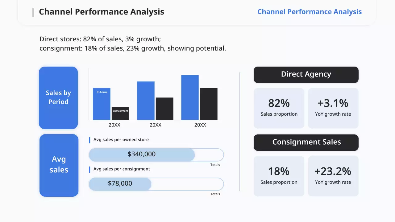 블루 모던 비즈니스 플랜