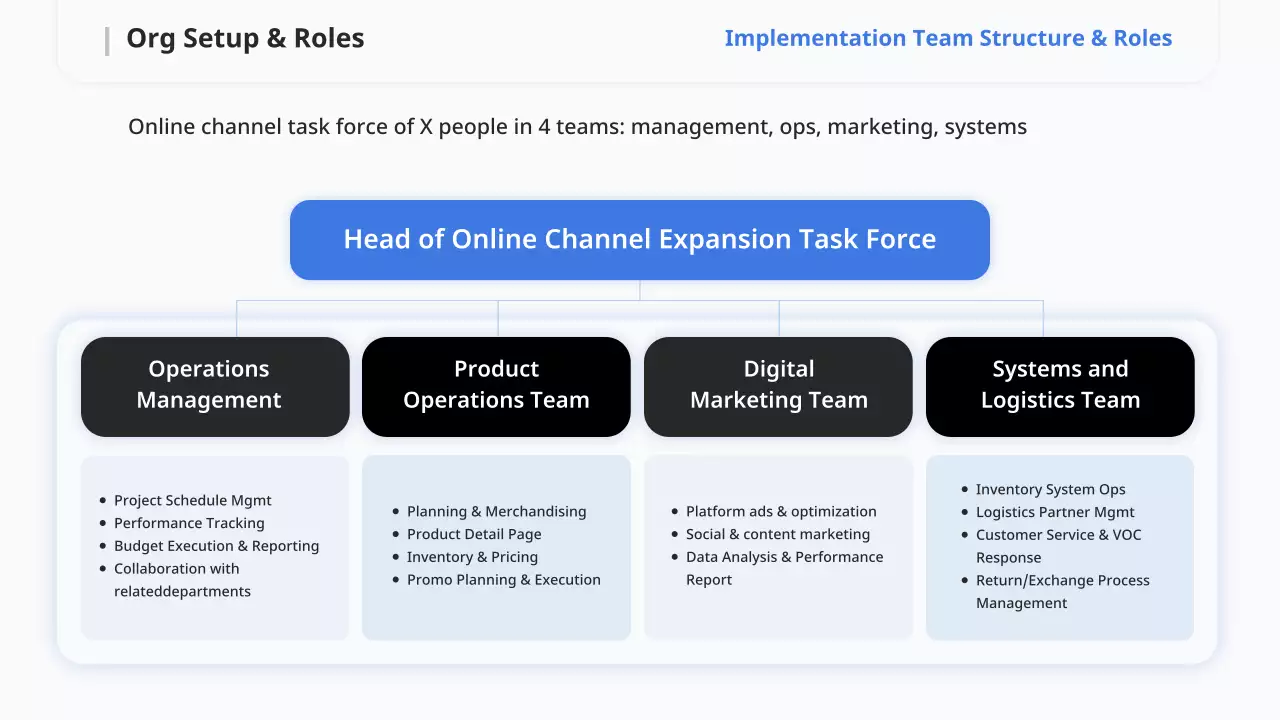 블루 모던 비즈니스 플랜