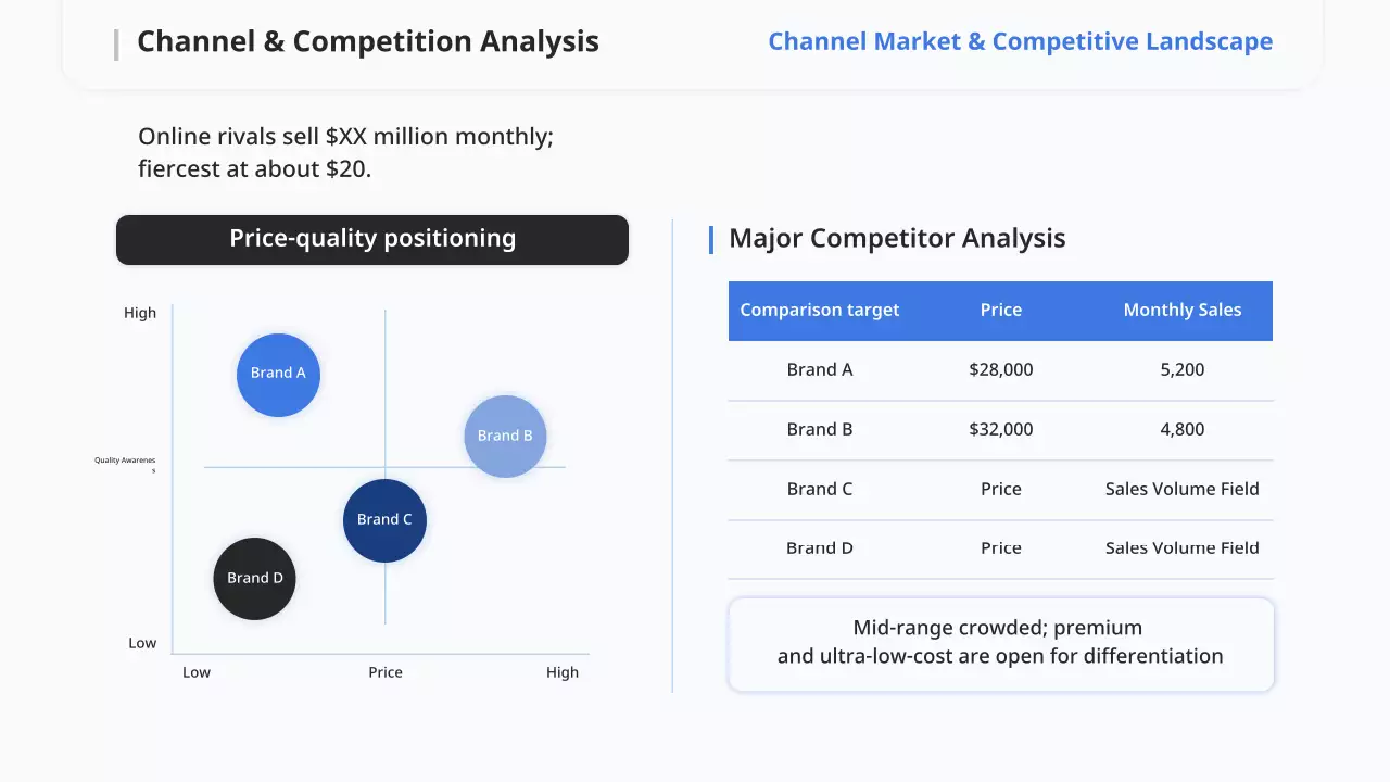 블루 모던 비즈니스 플랜