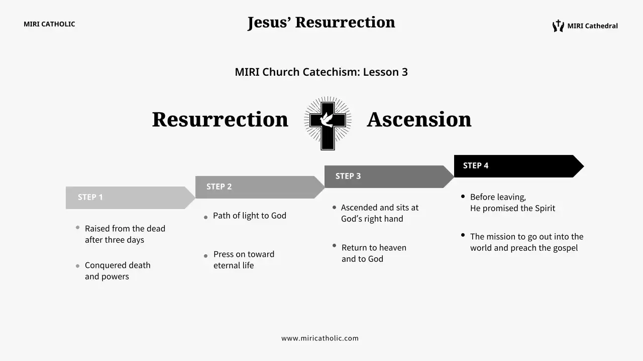 검은색 미니멀리스트 종교 안내서