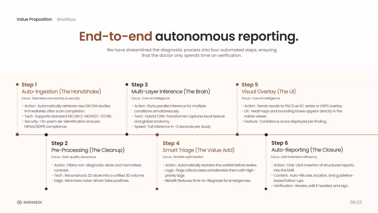 베이지색 모던 AI 프레젠테이션