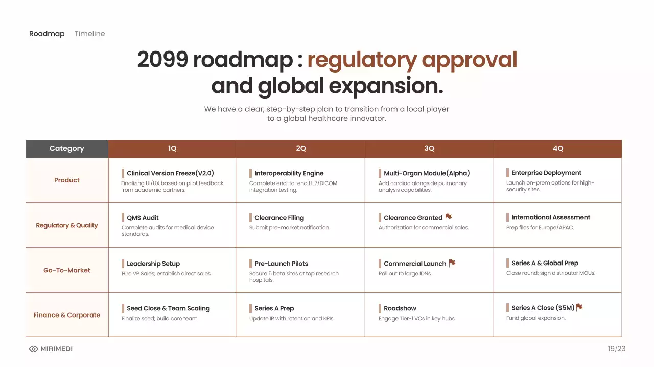 베이지색 모던 AI 프레젠테이션