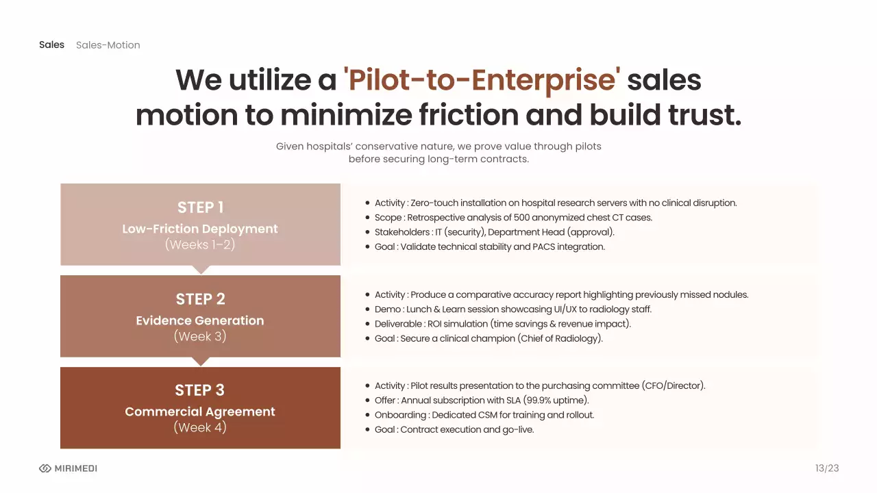 베이지색 모던 AI 프레젠테이션