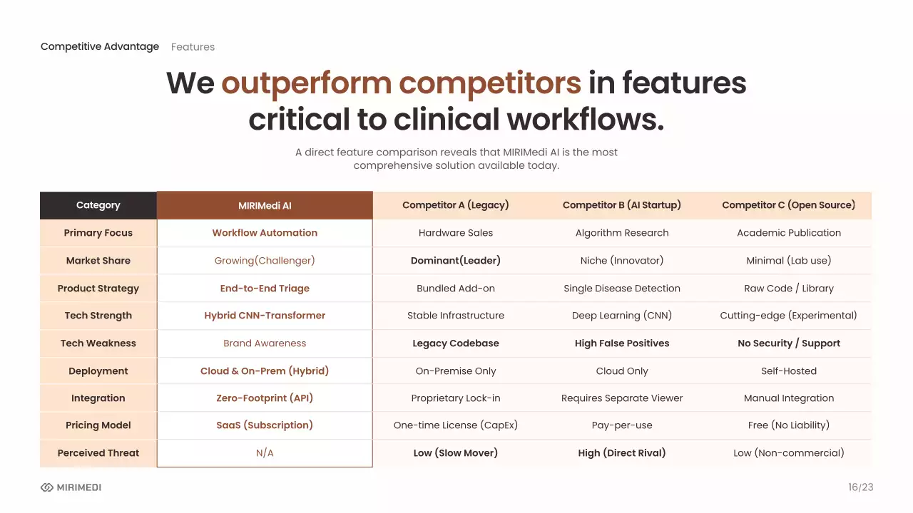 베이지색 모던 AI 프레젠테이션