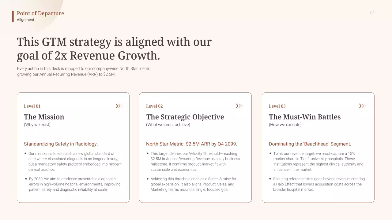 베이지색 미니멀리스트 AI 진단 사업 계획 발표