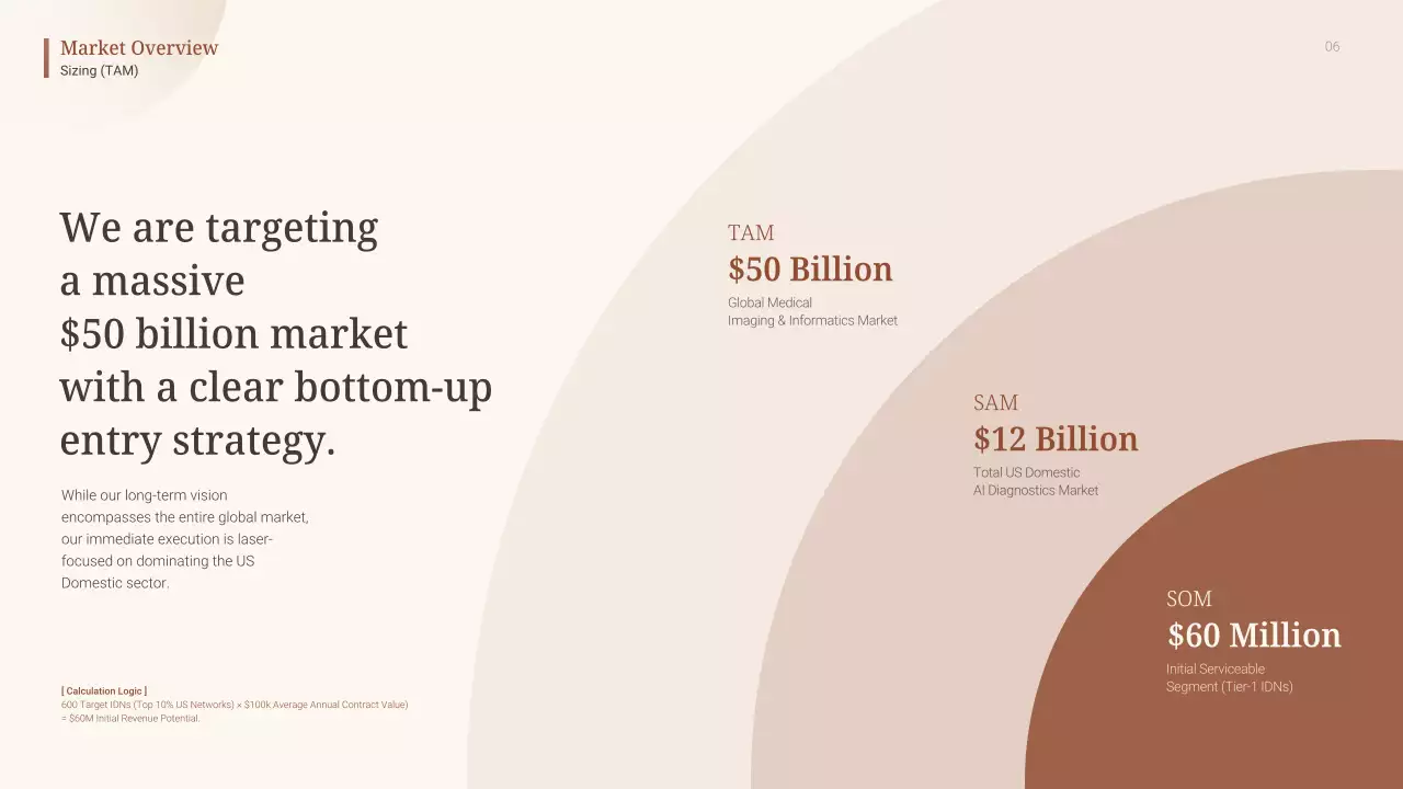 베이지색 미니멀리스트 AI 진단 사업 계획 발표