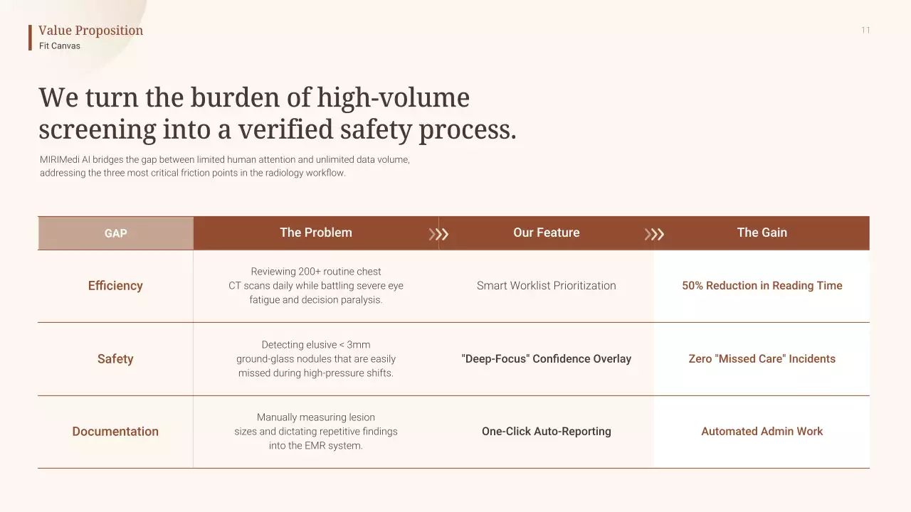 베이지색 미니멀리스트 AI 진단 사업 계획 발표
