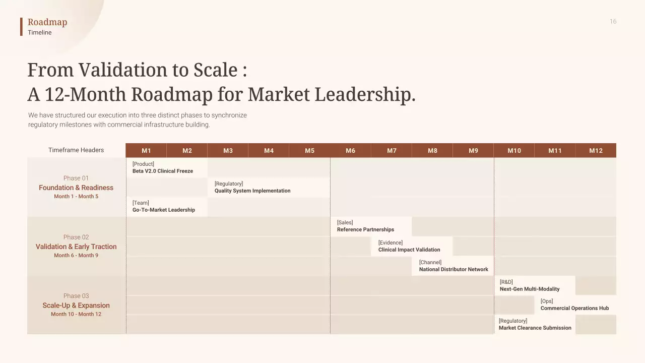 베이지색 미니멀리스트 AI 진단 사업 계획 발표
